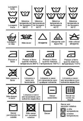 Significado dos símbolos de lavagem: guia completo